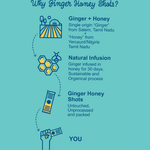 Honey Shots