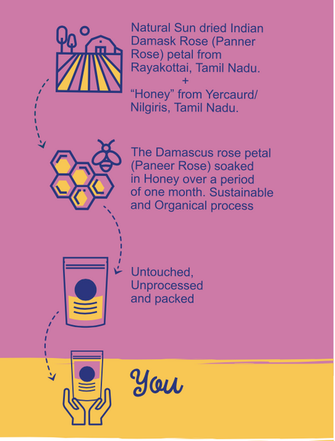 Premium Organic Gulkand