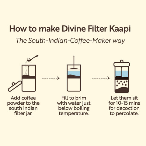 Kumbakonam Filter Kappi Powder