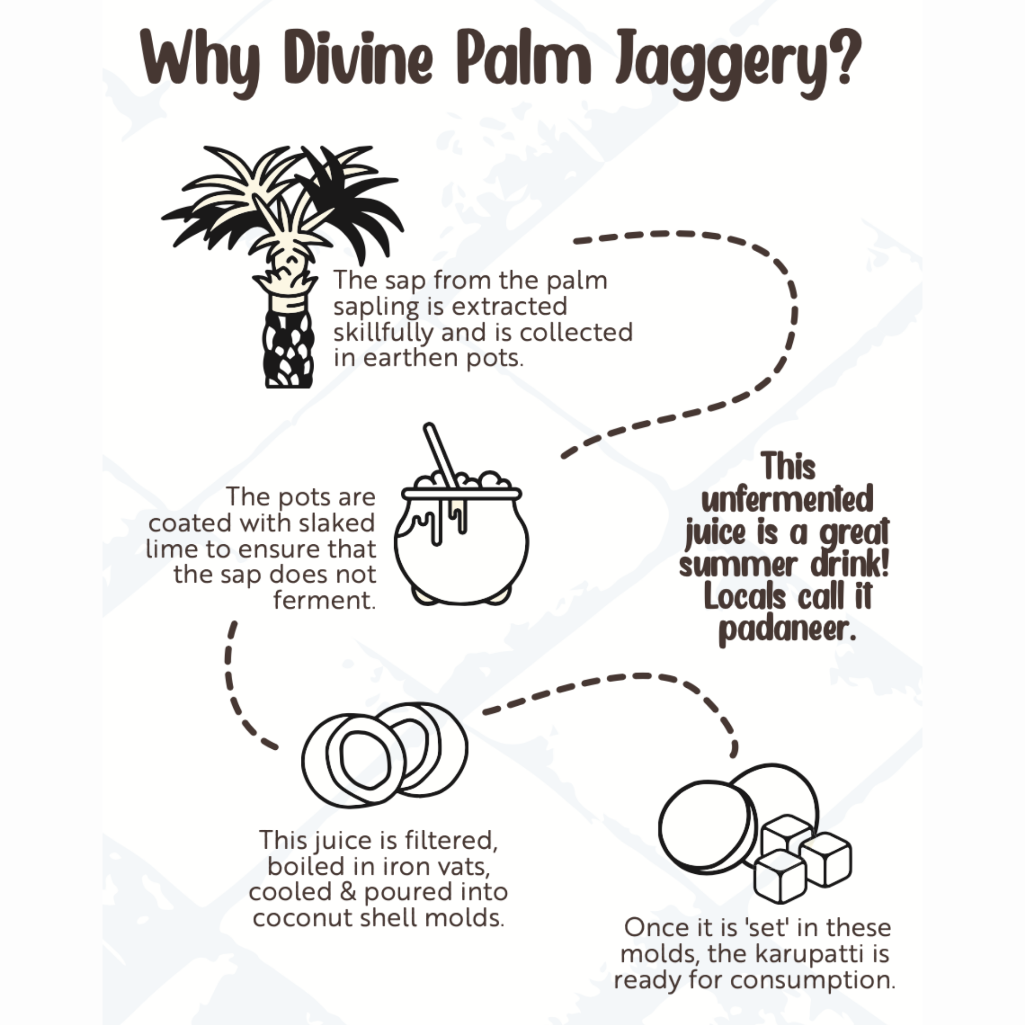 coconut palm jaggery benefits Palm Jaggery Powder (Karuppatti) 500g