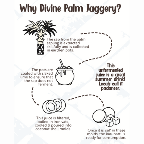 Palm Jaggery (Karupatti)  500 gm